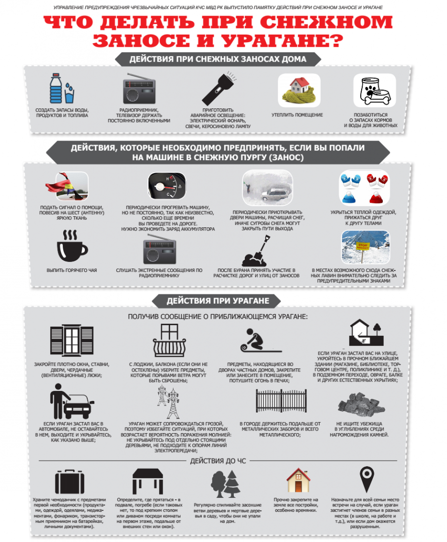 ПО ДЕЙСТВИЯМ ПРИ БУРЕ И УРАГАНЕ